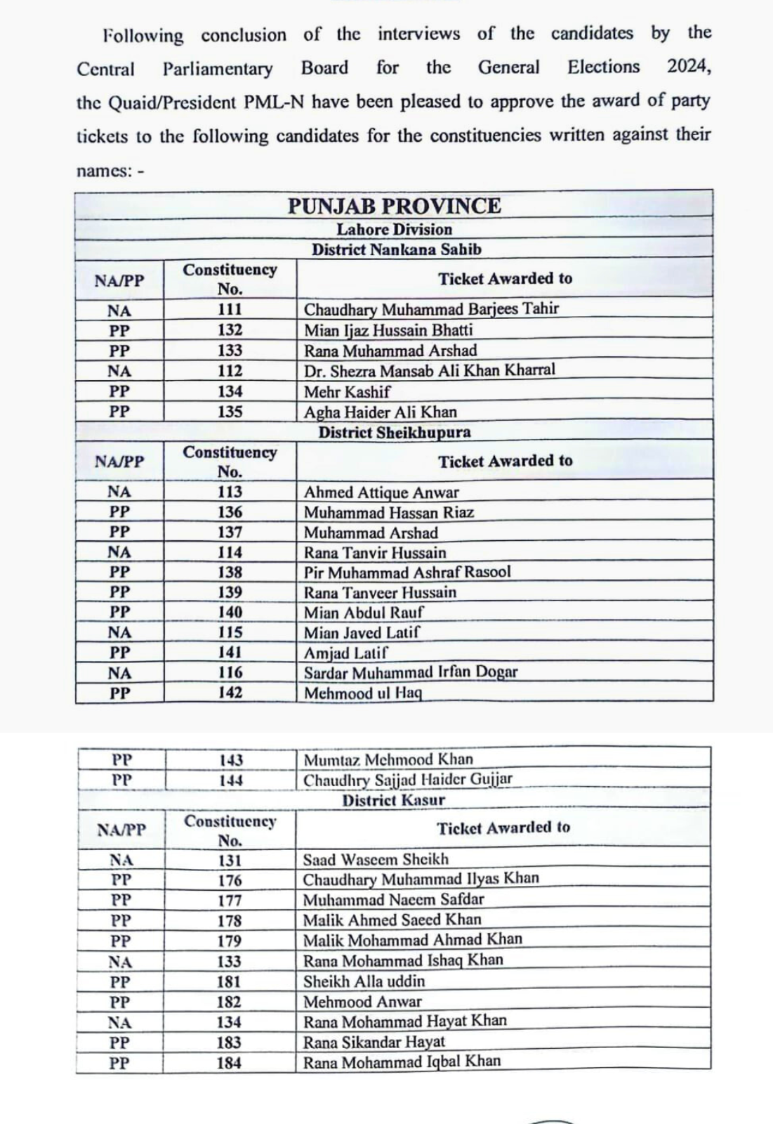 PMLN Ticket Holders List 2024 PDF Download