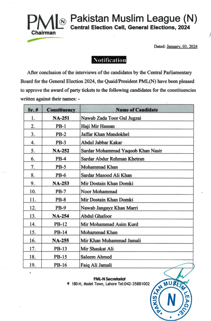 PMLN Ticket Holders List 2024